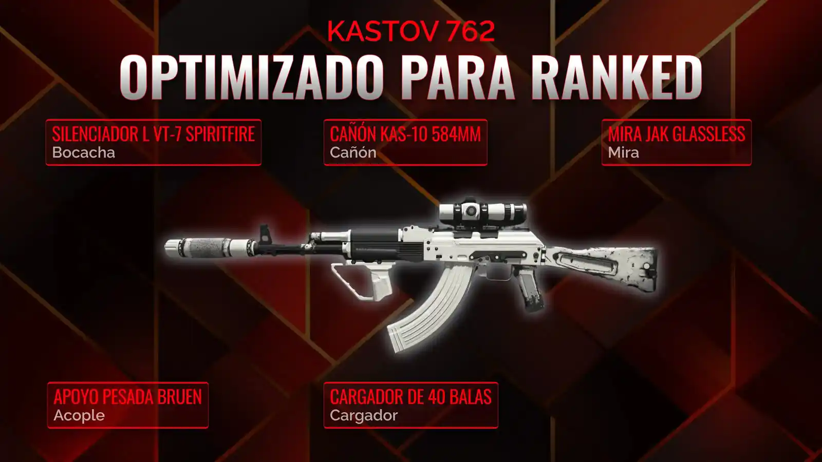 Dominando el Campo de Batalla con la Kastov 762: Guía Completa para el Mejor Loadout en Warzone