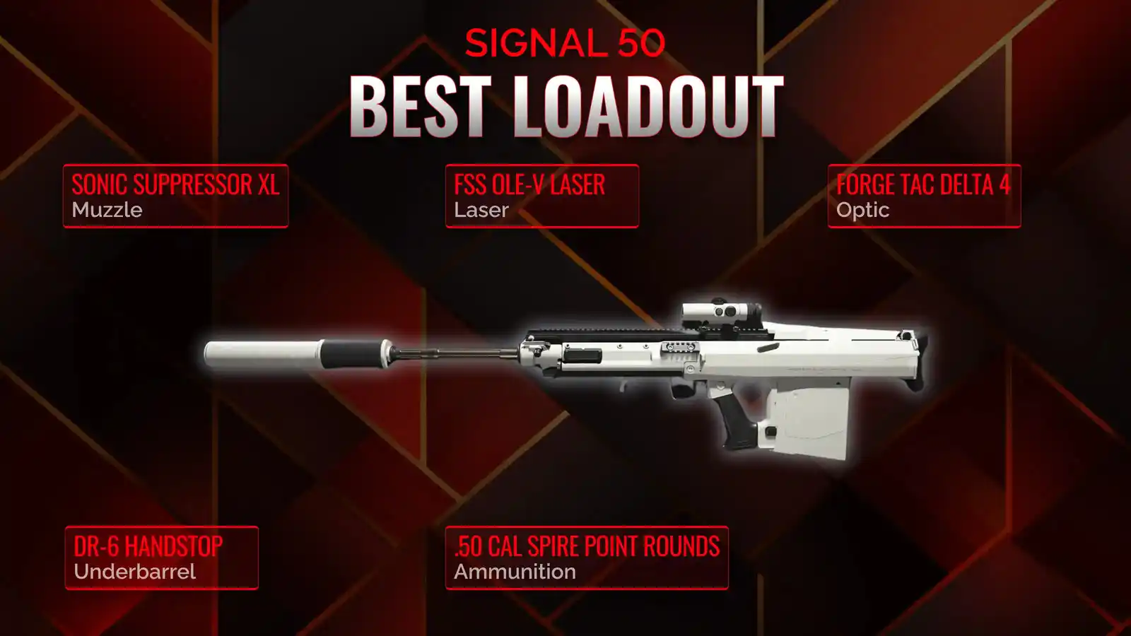Signal 50 Domination: Building the Apex Battle Royale Loadout