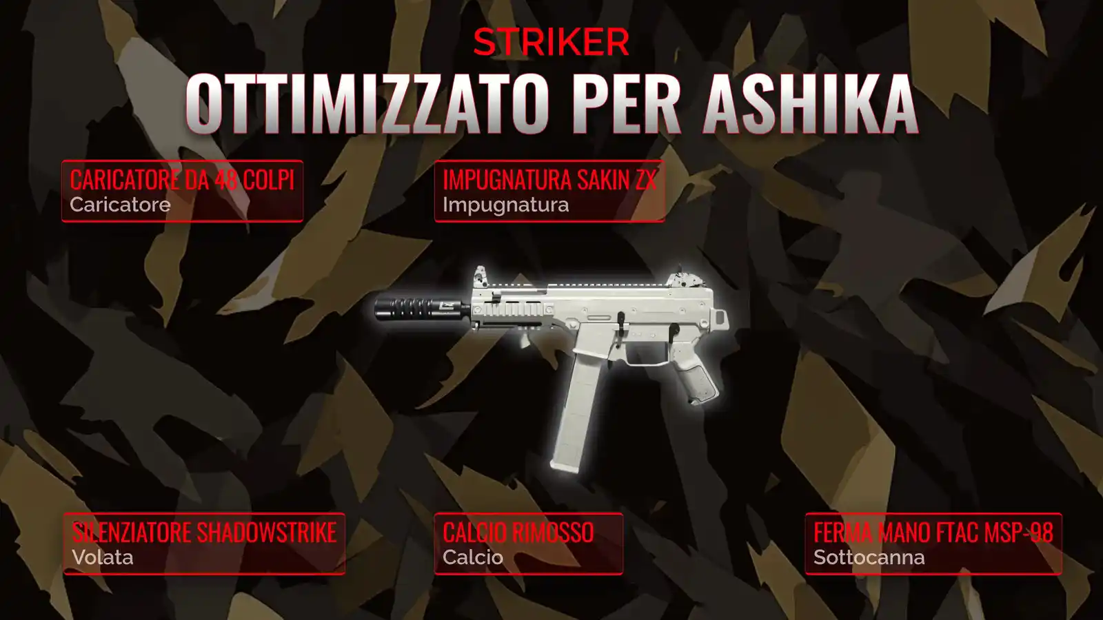 Dominare il Campo di Battaglia con Striker: La Guida Definitiva per la Classe Resurgence