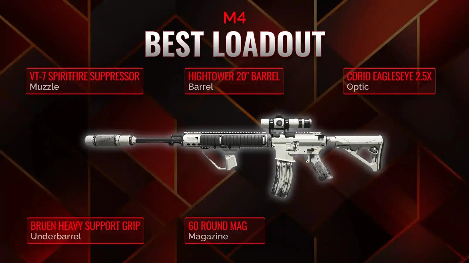 Unveiling the M4: Your Guide to the Perfect Battle Royale Loadout