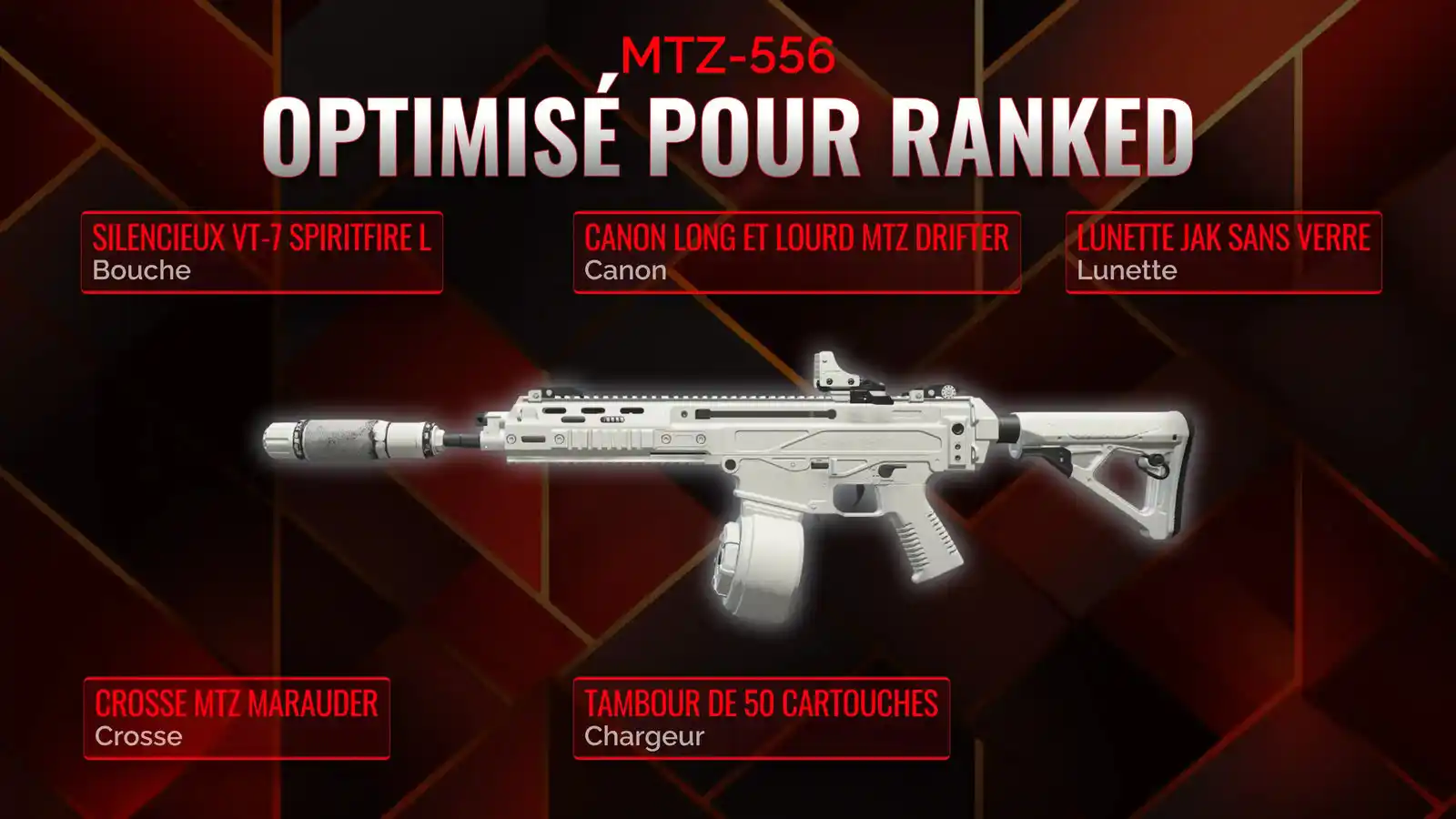 Déchaînez le MTZ-556 : Un guide complet pour la meilleure classe en Battle Royale