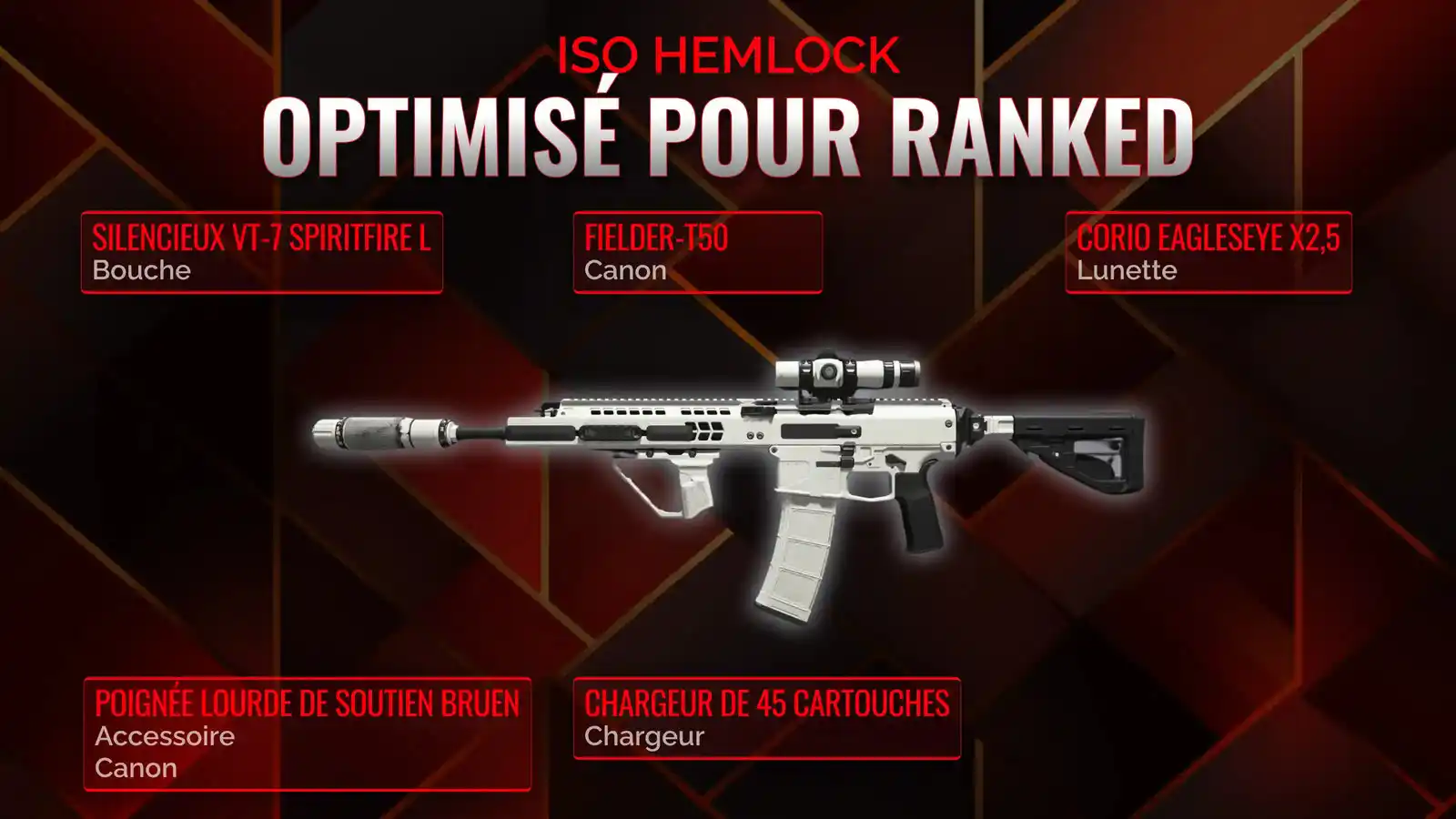 Découvrez la Meilleure Classe pour l'ISO Hemlock en Battle Royale: Le Guide Ultime
