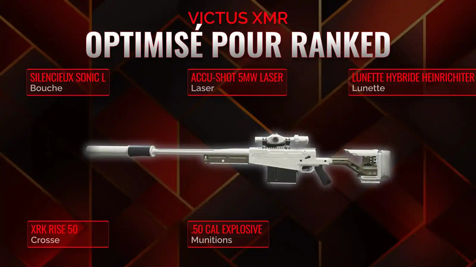 Devenez indemodable avec Victus XMR: Guide ultime pour le chargement de Battle Royale