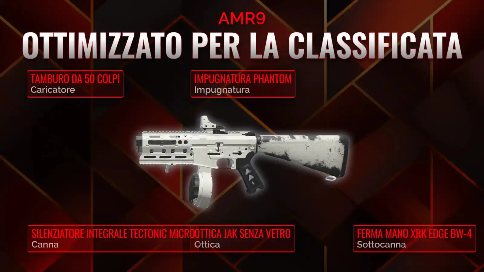 Dominare la AMR9: la tua guida completa alla migliore classe per Battle Royale