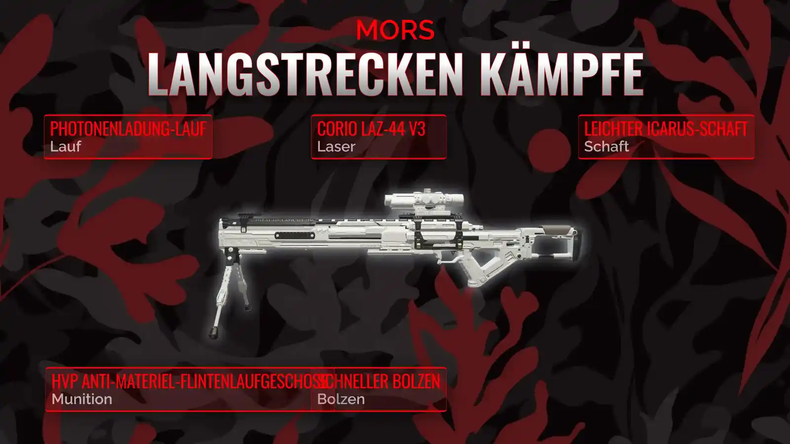 MORS entfesselt: Ein umfassendes Langstrecken-Loadout-Handbuch