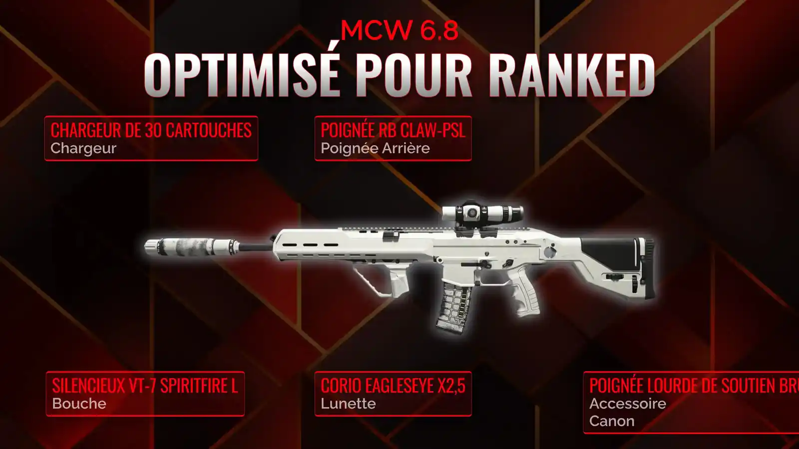 Le pouvoir inégalé de MCW 6.8: Votre guide ultime pour le chargement Battle Royale