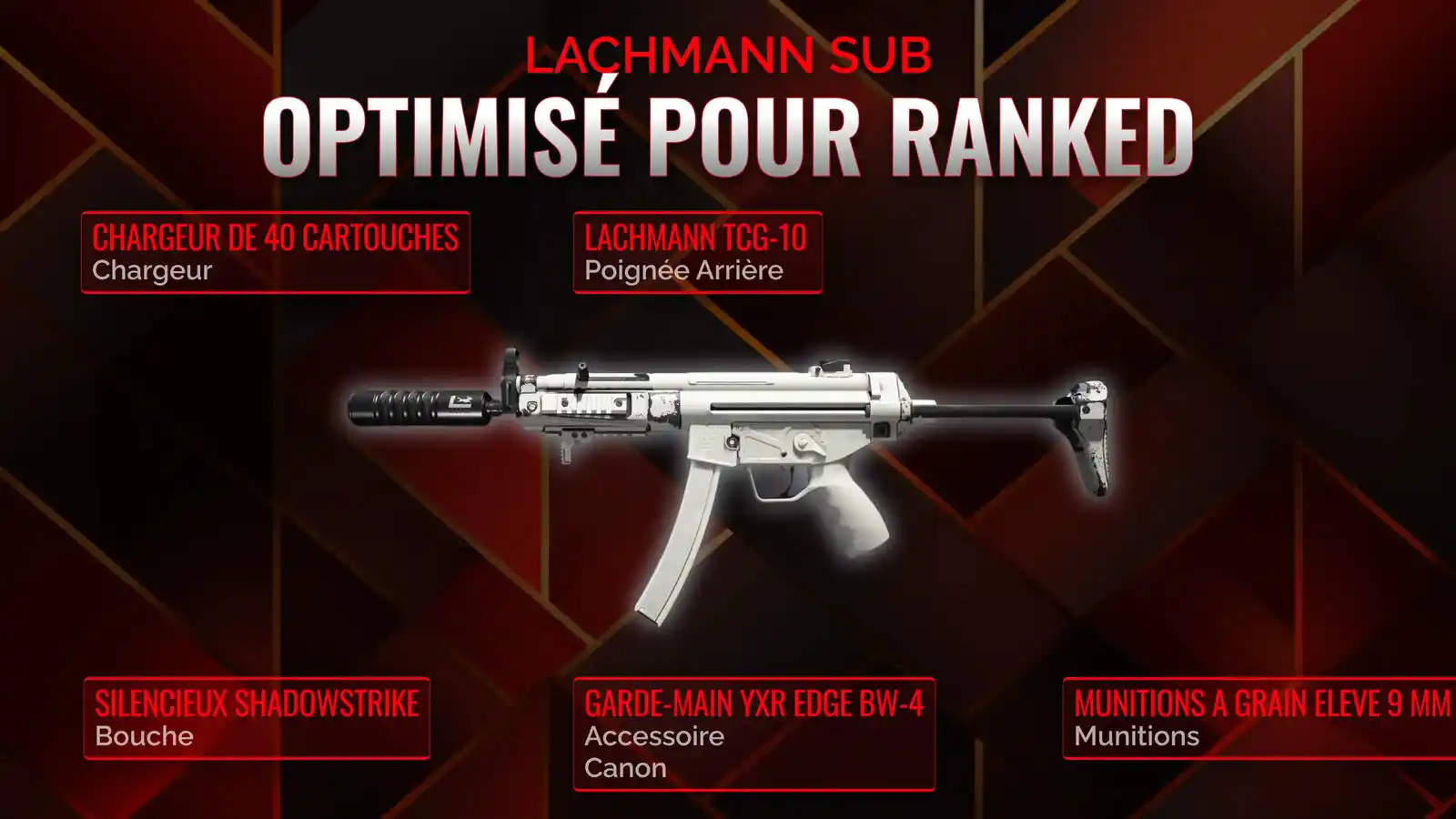 Imposez-vous avec le Lachmann Sub: Le guide ultime du loadout pour Battle Royale
