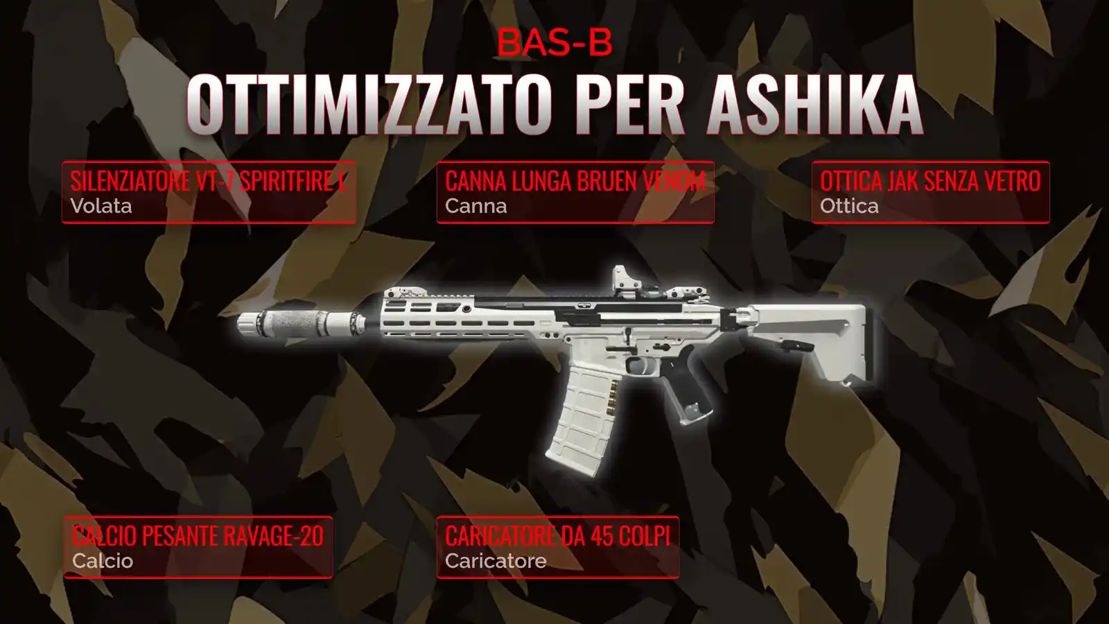 Libera il BAS-B: Manuale Completo per la Classe Resurgence