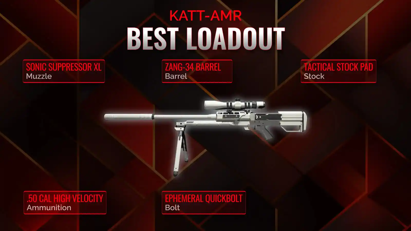 Unleashing the Beast: A Comprehensive Guide to KATT-AMR Loadout in Battle Royale