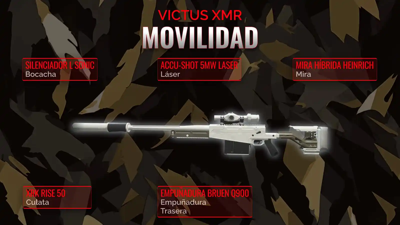 Victus XMR en movimiento: Construyendo el Clase Definitivo de Movilidad