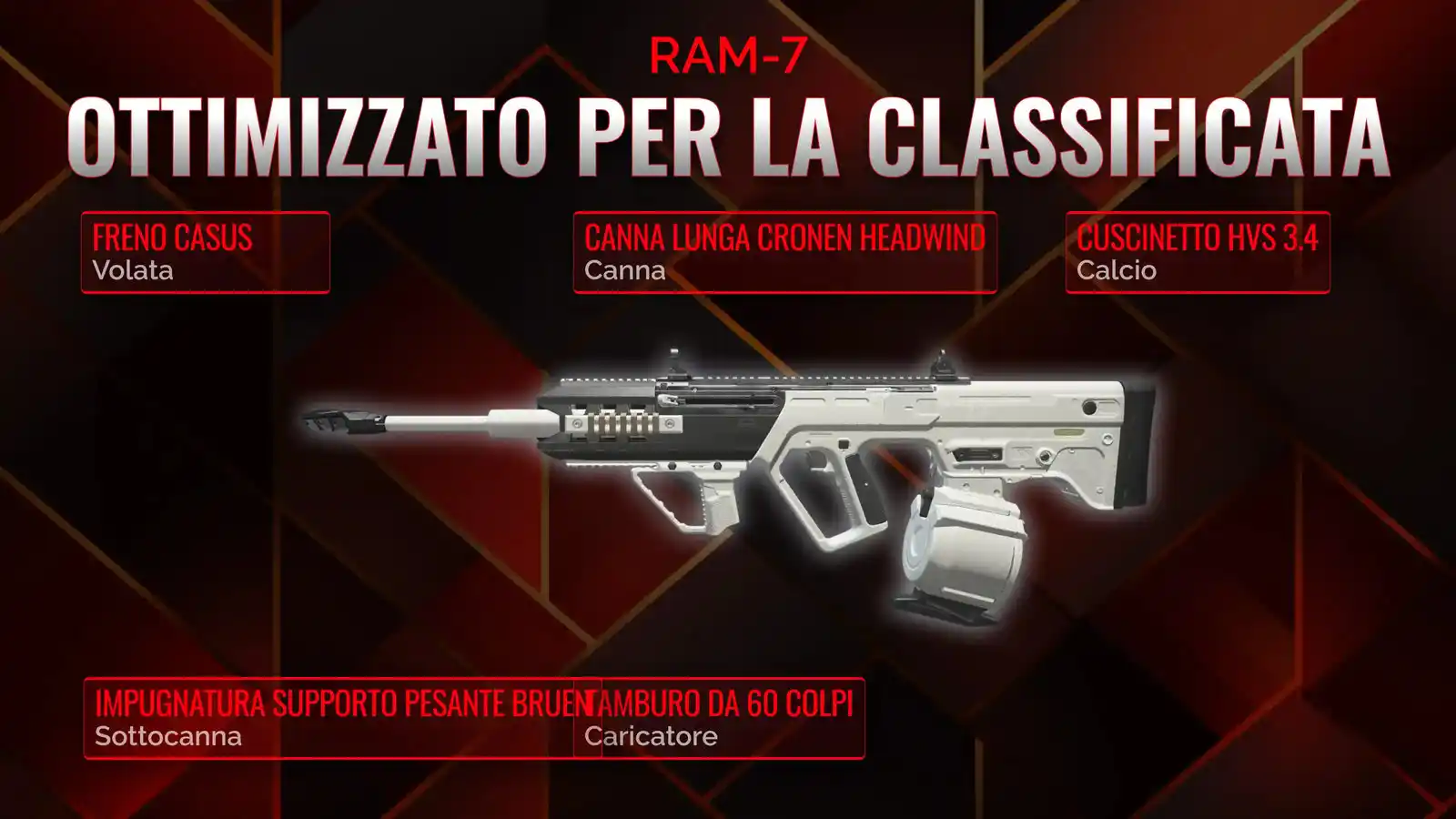 RAM-7 Superiore: L'arte di Creare la Classe perfetta per la Battaglia Reale