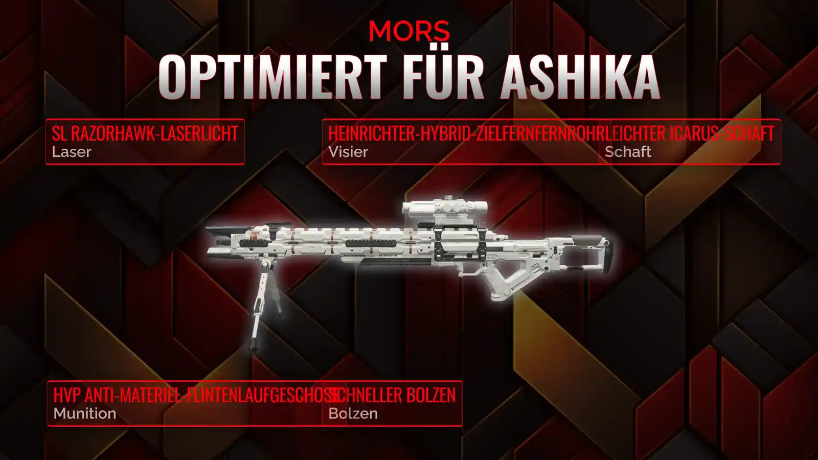 MORS entfesselt: Ein umfassendes Handbuch zum Resurgence Loadout