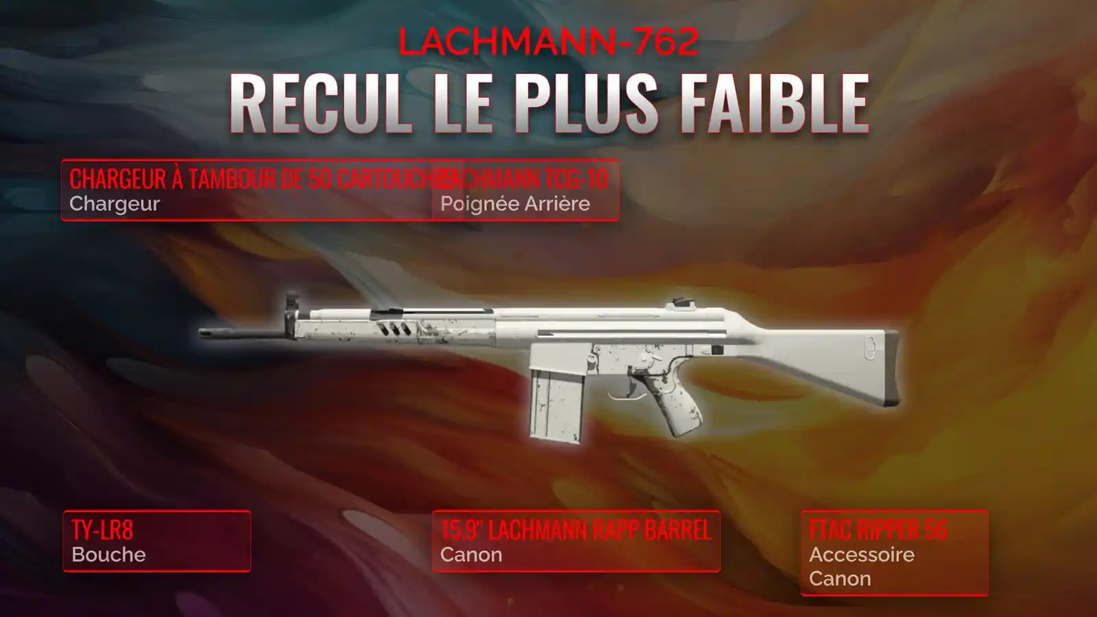 Lachmann-762 Showdown : Votre Guide ultime sur la classe à faible recul
