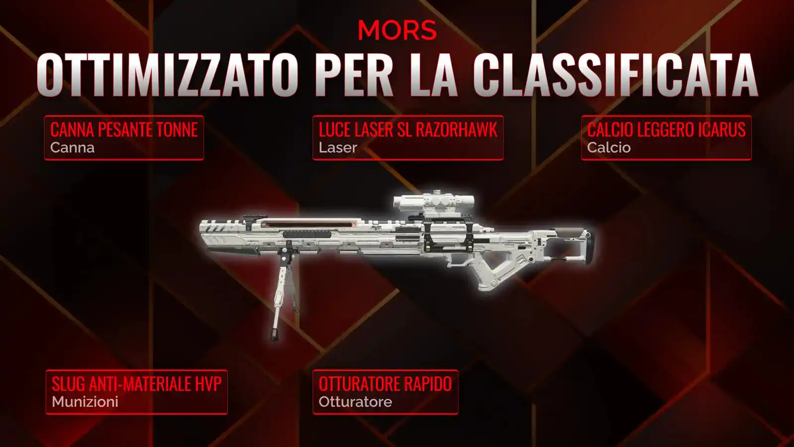 MORS in Azione: La Tua Guida Definitiva alla Classe Battle Royale