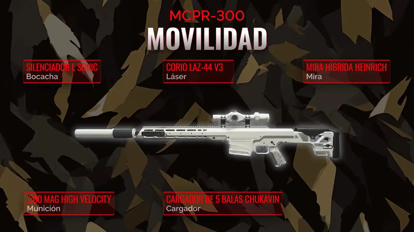 Dominando el MCPR-300: Guía supremo de la Clase de movilidad