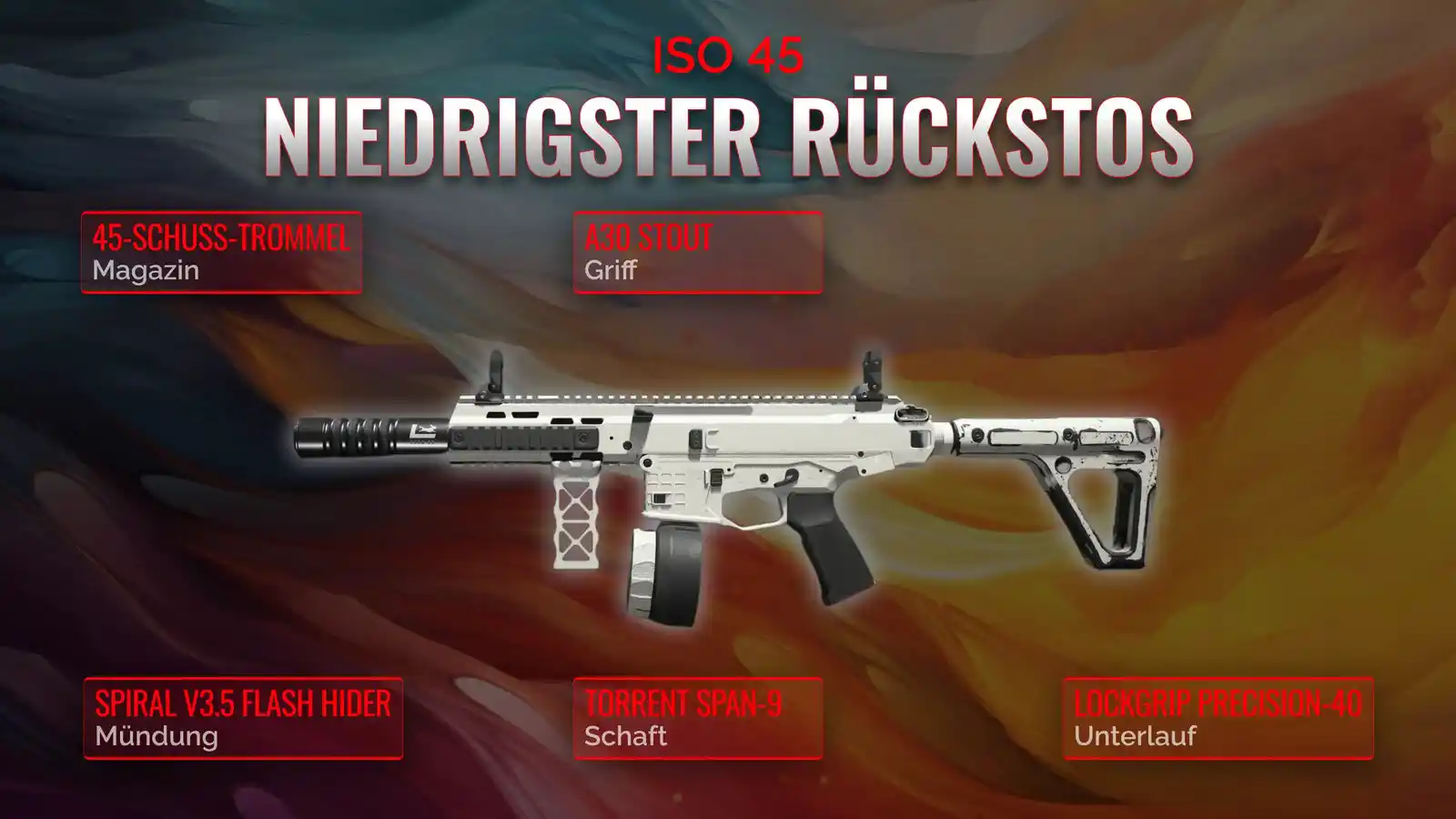 ISO 45 entfesselt: Ein umfassendes Handbuch zum Low Recoil Loadout