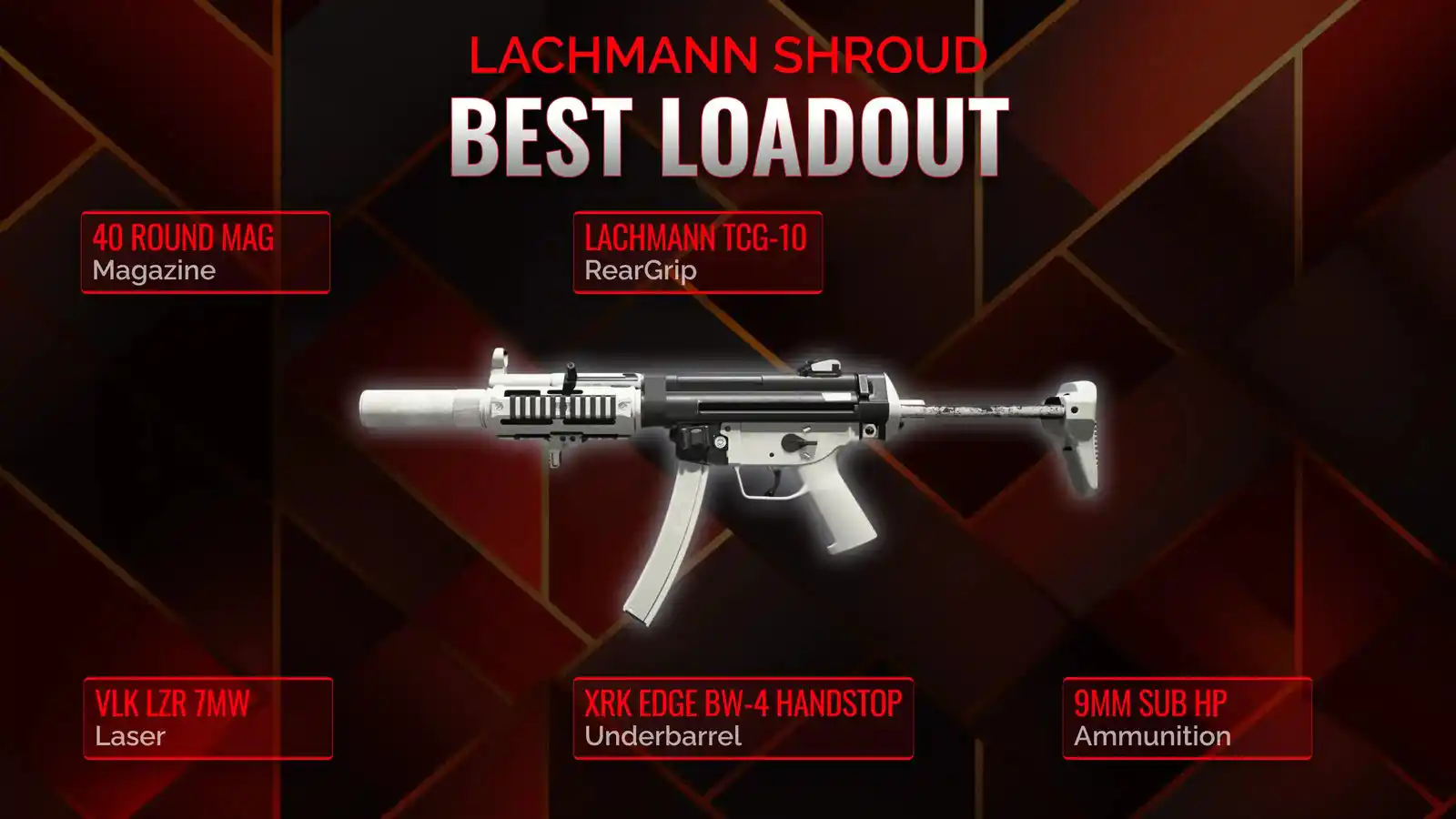 Mastering the Battle Ground with Lachmann Shroud: Unveiling the Perfect Battle Royale Loadout