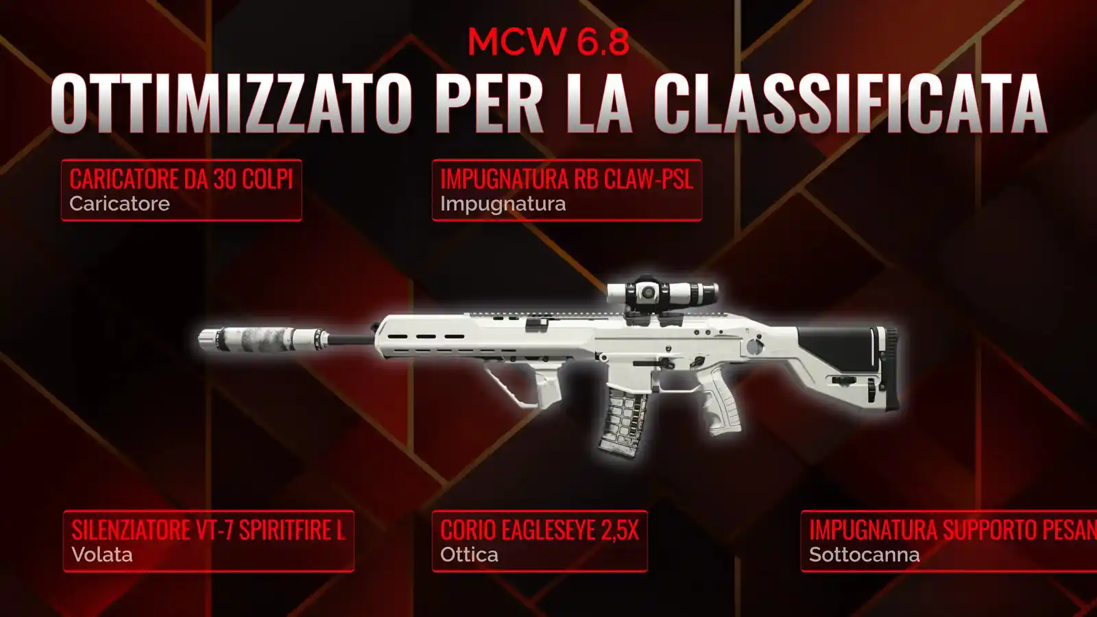 MCW 6.8 Demolito: Una guida completa alla migliore classe in Battle Royale