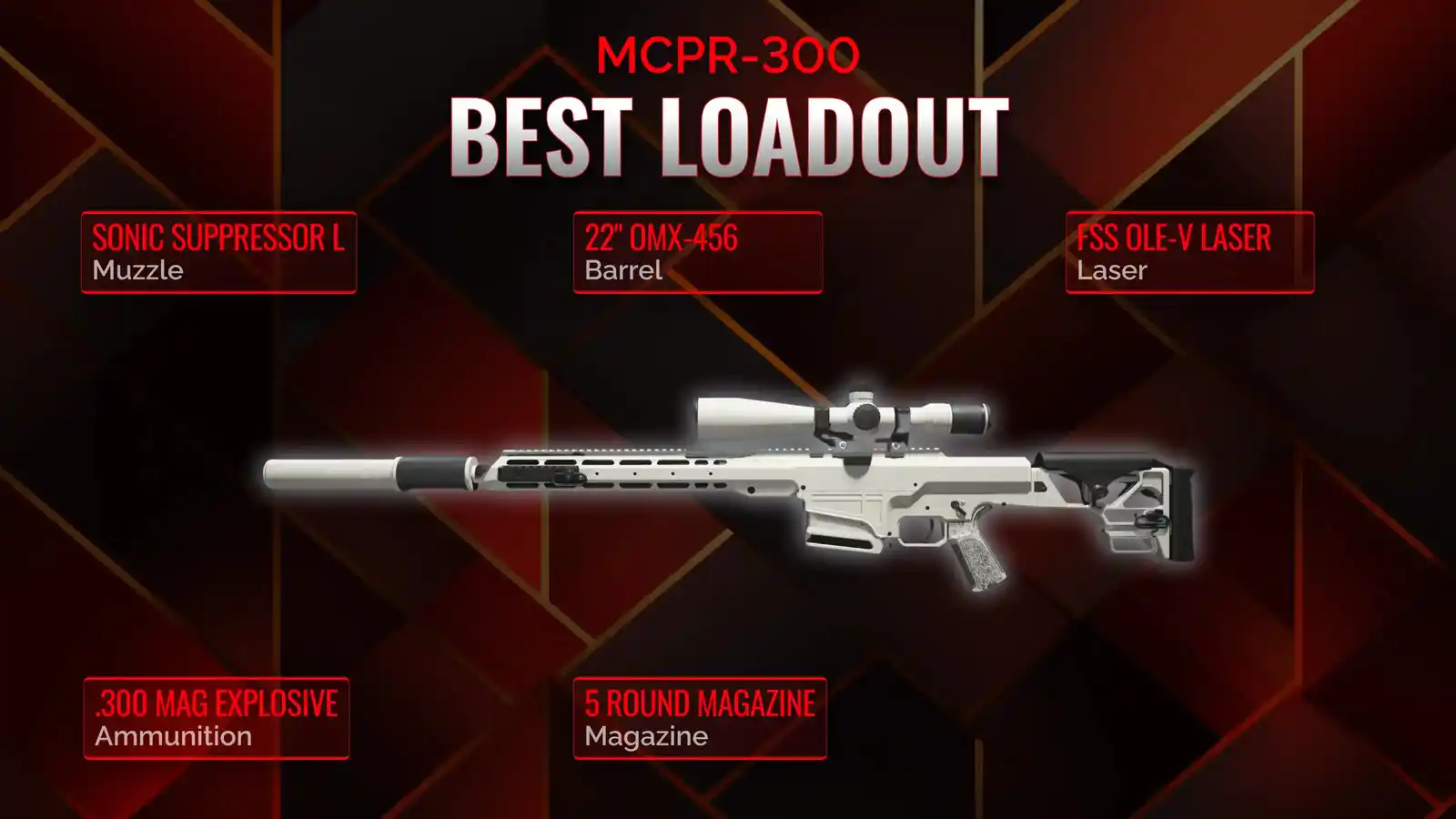 MCPR-300 Domination: The Perfect Battle Royale Loadout Guide