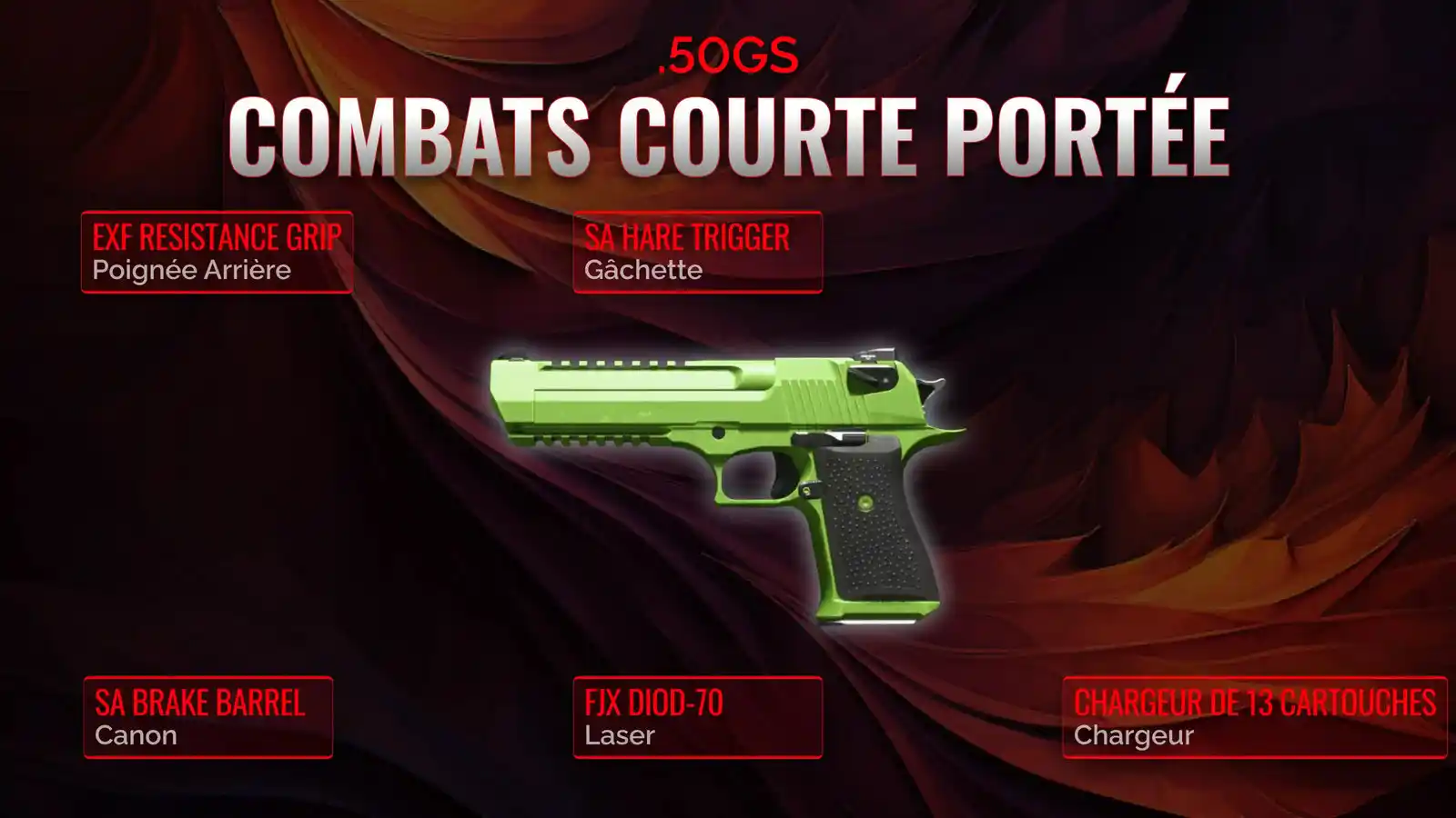 Le .50gs révélé: votre manuel complet pour la classe courte portée