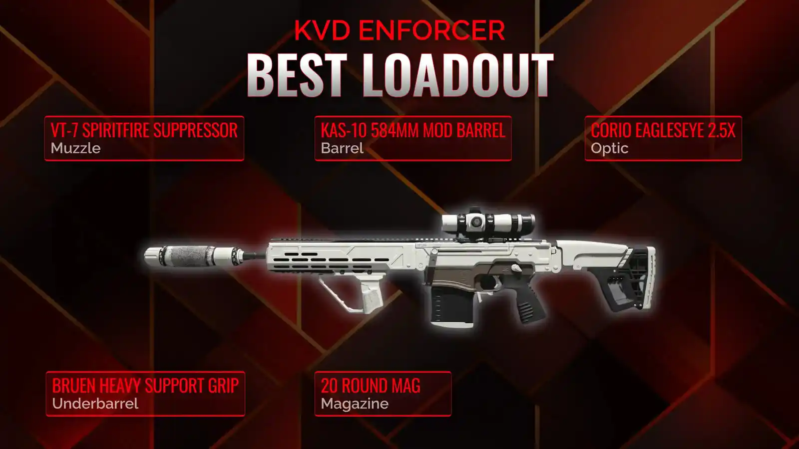 The KVD Enforcer Battlefield Dominance: A Complete Guide for the Ultimate Battle Royale Loadout