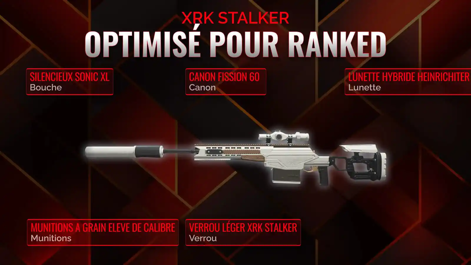 XRK Stalker dans la Zone de Guerre : Le guide ultime pour une classe de Battle Royale imbattable