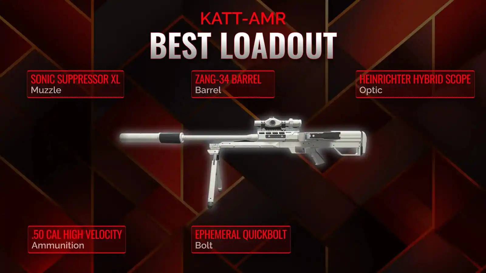 Outclassing the Opposition: A Complete Guide to the KATT-AMR's Best Battle Royale Loadout