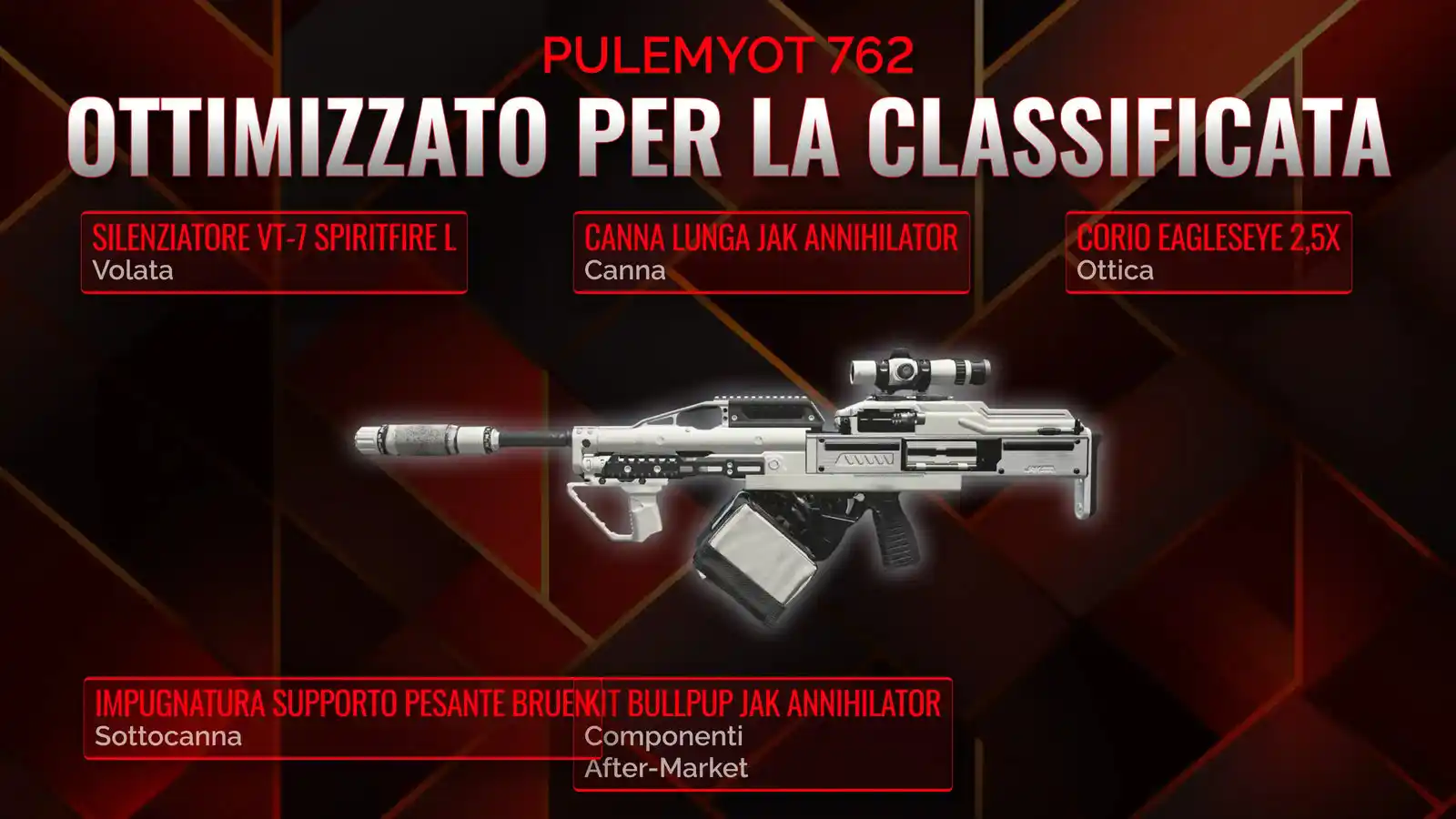 Pulemyot 762 in azione: Il manuale definitivo per la Classe Battle Royale