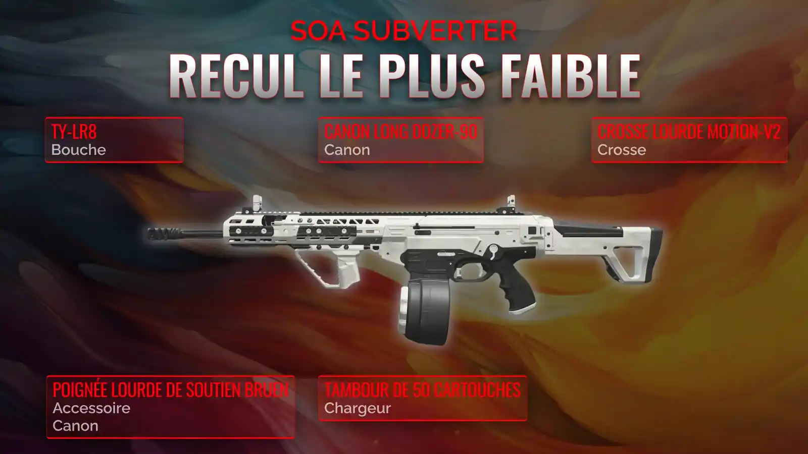 SOA Subverter Domination : Guide Complet pour une Classe à Faible Recul