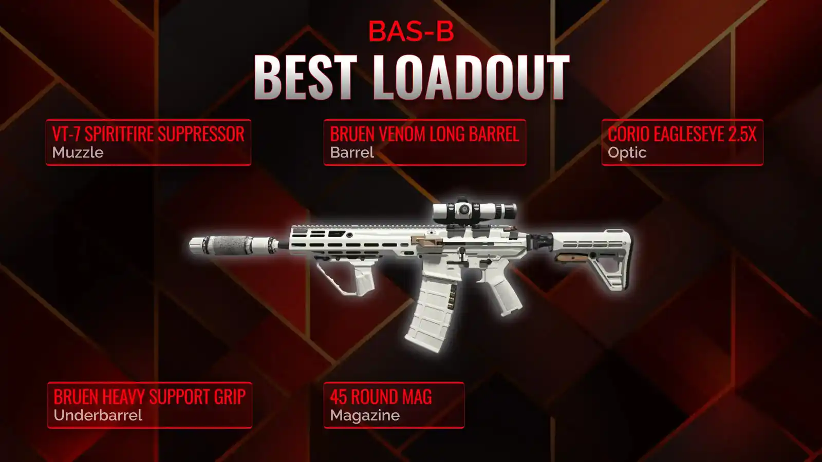 BAS-B Dominance: An In-Depth Guide to Battle Royale Loadout