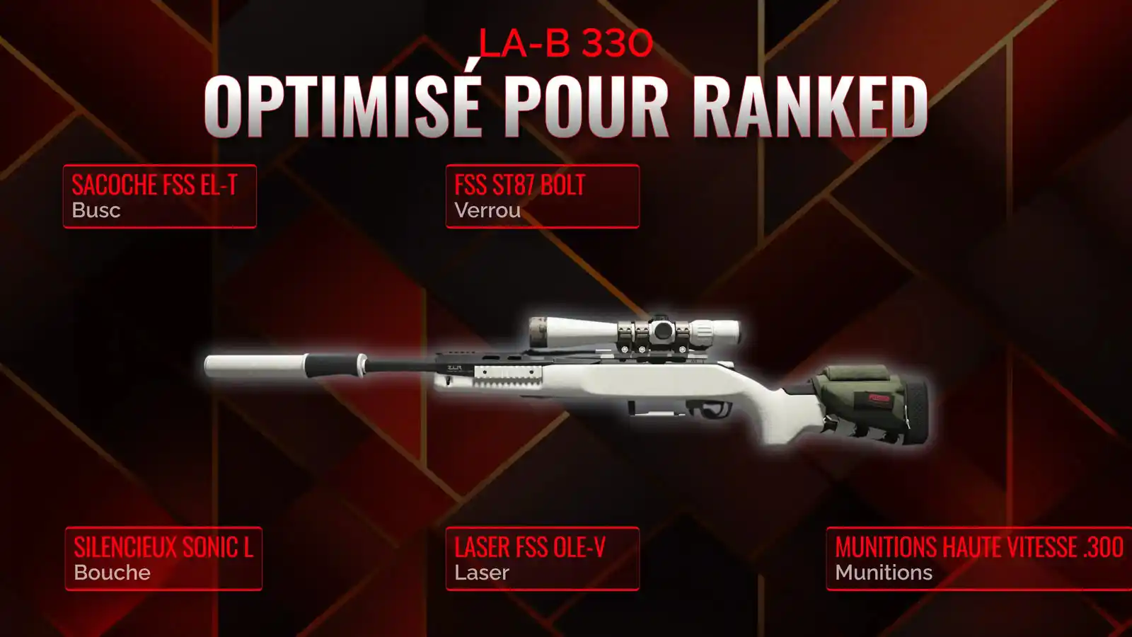 Règne sur le Royale de Bataille avec LA-B 330: Le guide essentiel du meilleur classe