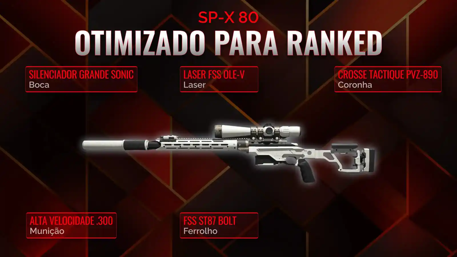 SG-PX 80 Dominação: Guia Supremo para o Melhor Carregamento de Battle Royale