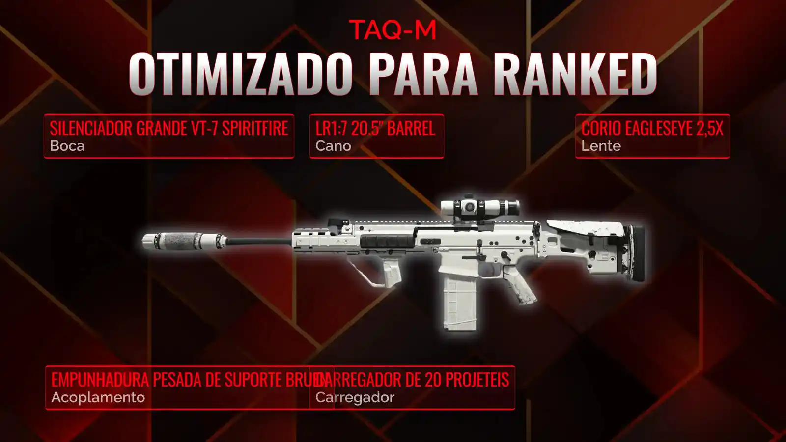 Dominando a TAQ-M: O Guia Definitivo para o seu Clase de Battle Royale em Warzone