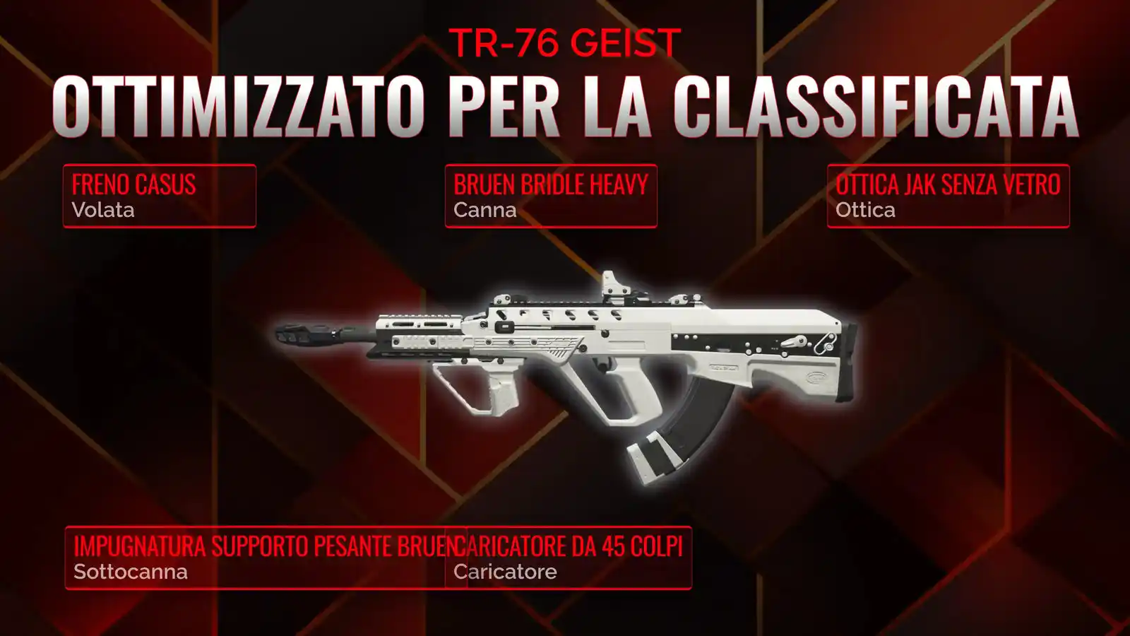 Dominio del Battle Royale con TR-76 Geist: La guida definitiva alla migliore classe