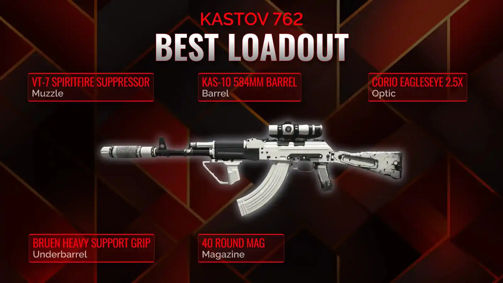 Unleashing the Kastov 762: Your Ultimate Guide to the Best Battle Royale Loadout