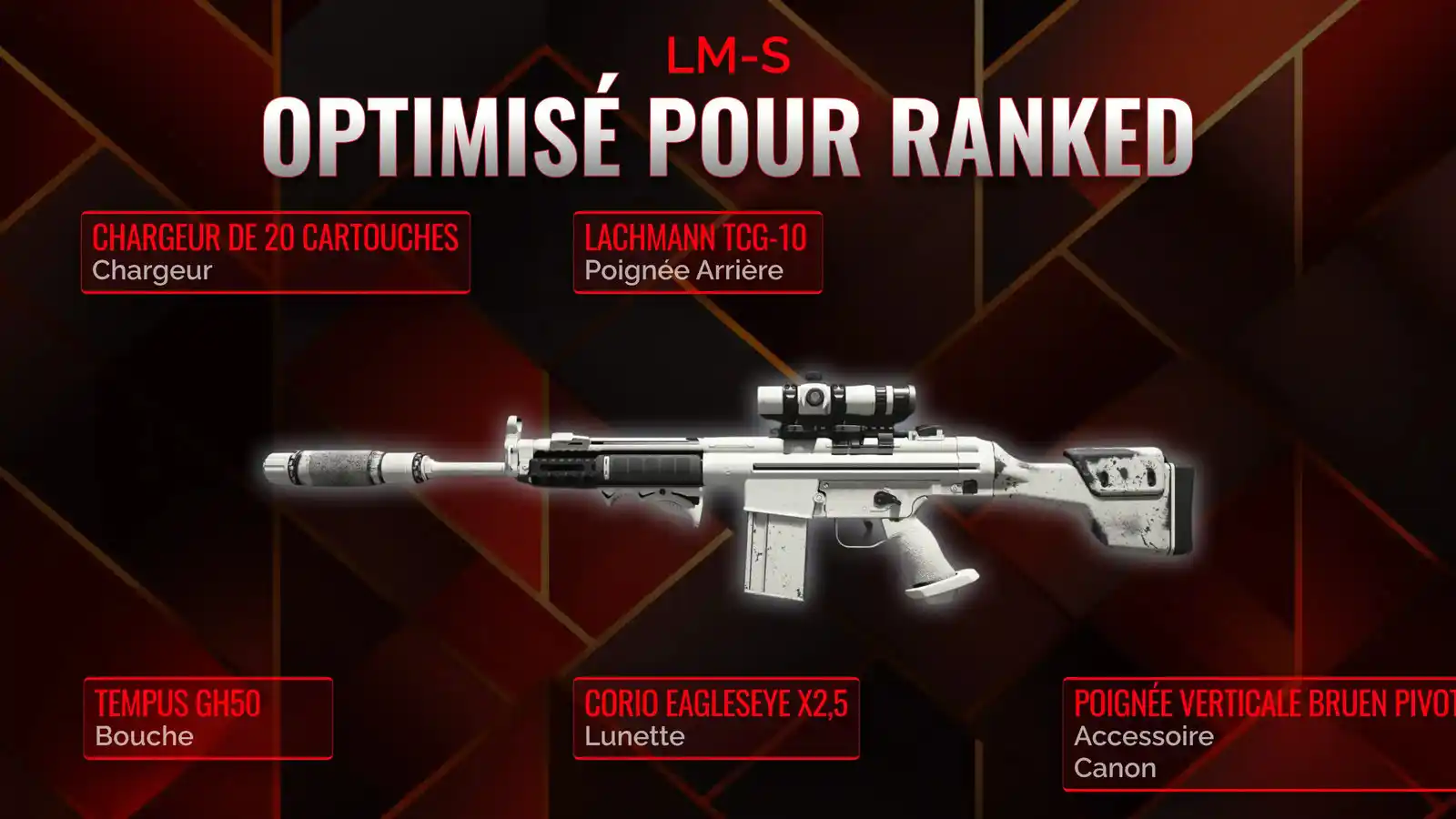 LM-S Démystifié : Votre Guide Complet pour le Meilleur Chargement en Battle Royale