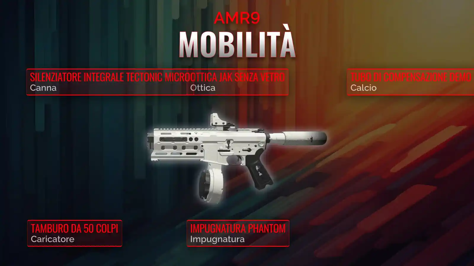 AMR9 Declassata: Il Manuale della Classe Ottimale per la Mobilità