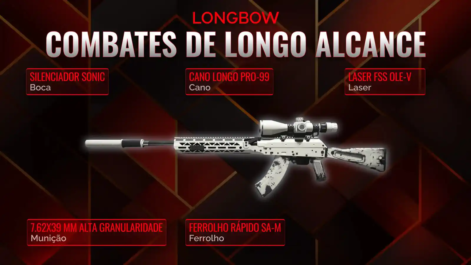 Desbloqueando o Longbow: um manual abrangente para o melhor Loadout do Battle Royale