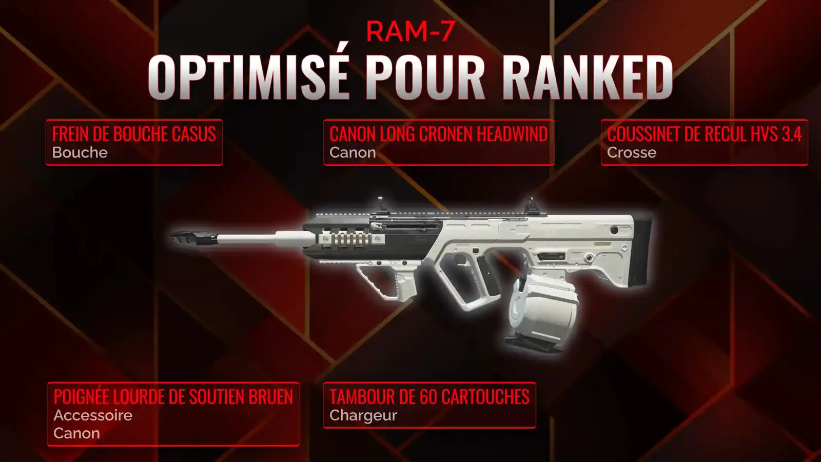 Conquérir le Battle Royale avec RAM-7: Guide Ultime pour l'Optimisation de Classe