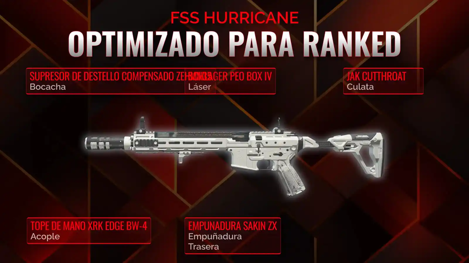 Dominando la Tormenta FSS: Tu guía definitiva para el mejor kit de Battle Royale