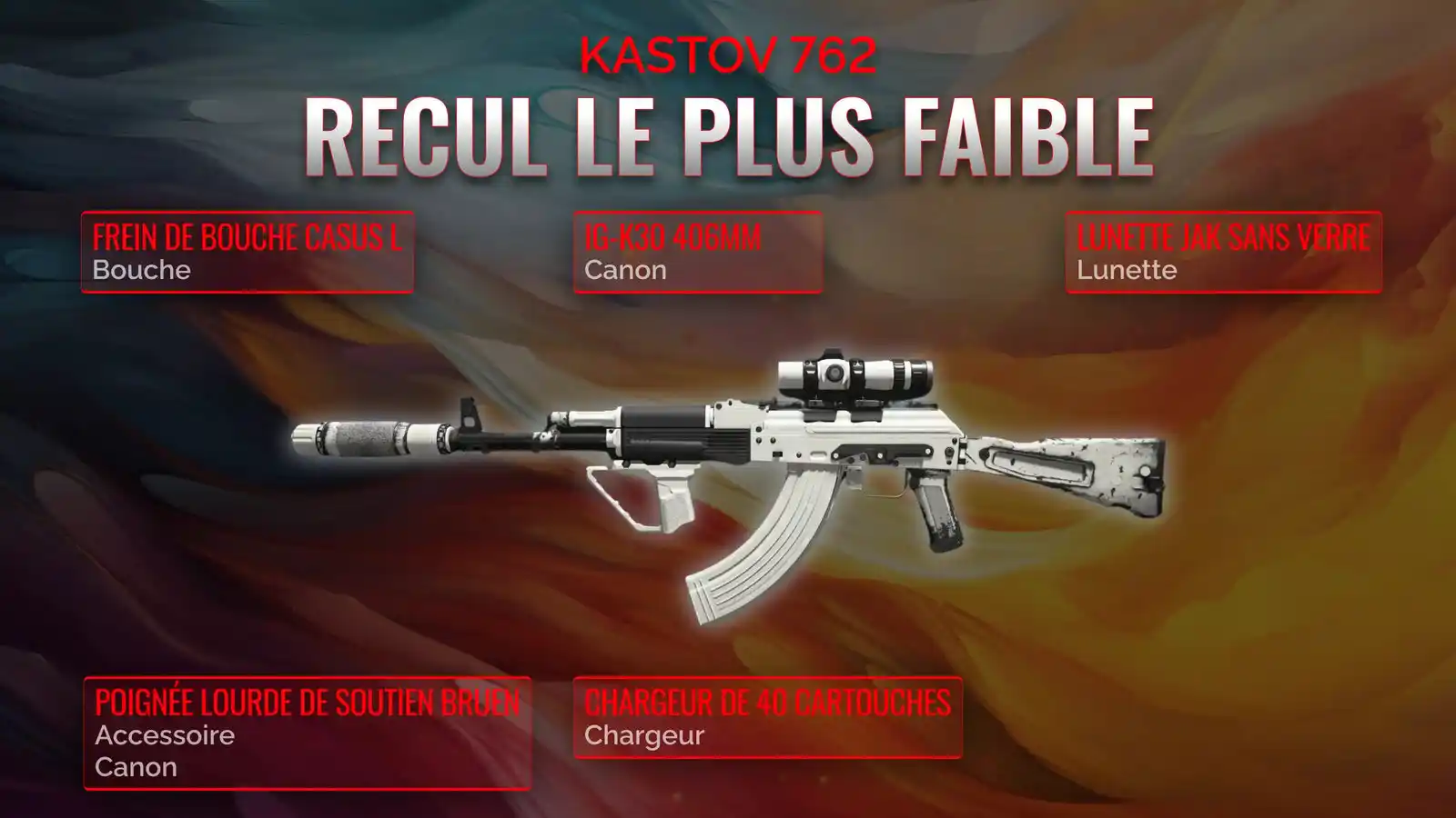 Conquering the Kastov 762: Unraveling the Perfect low recoil Loadout