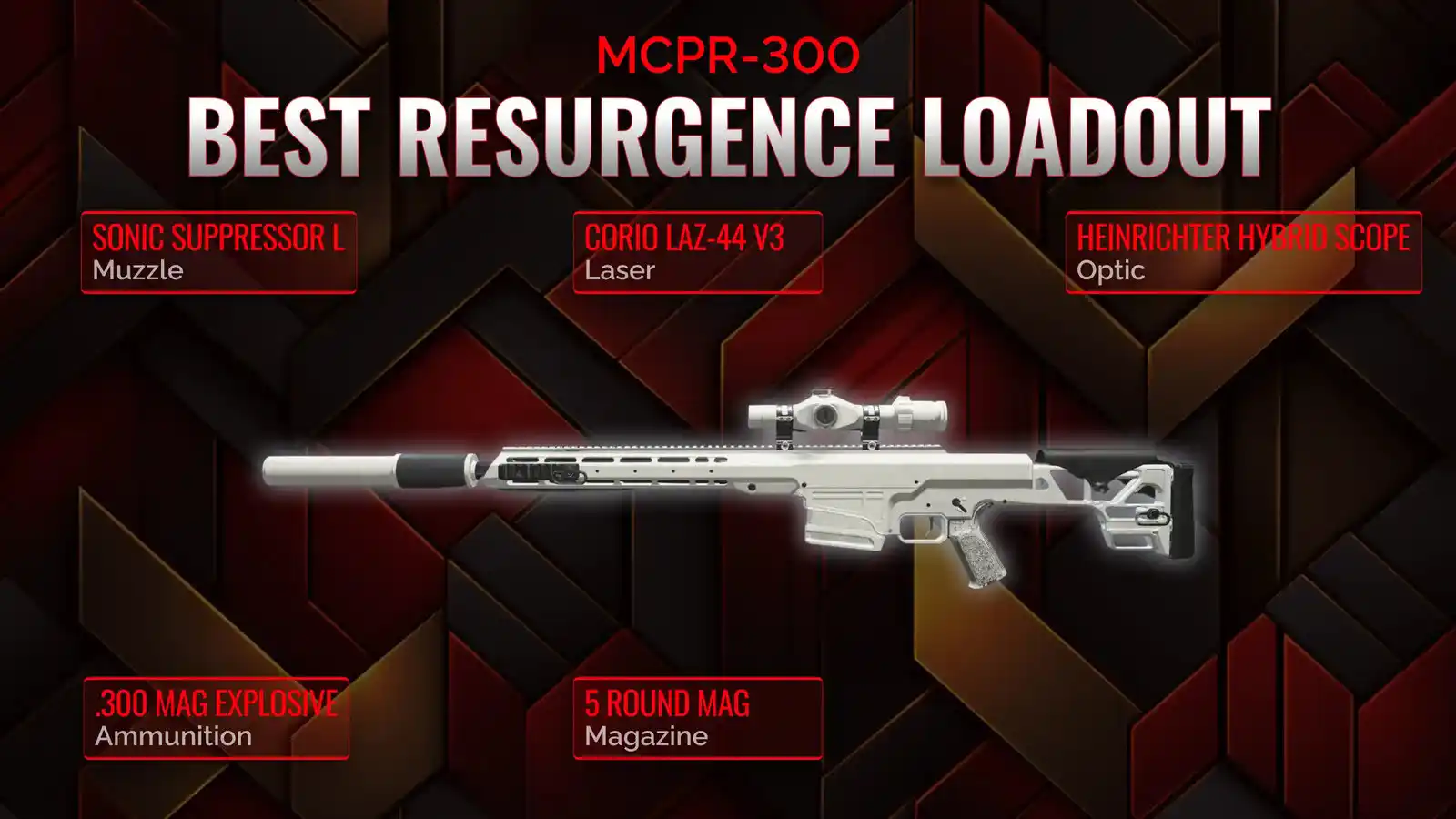 The MCPR-300 Dominance: Your Complete Guide to the Resurgence Loadout