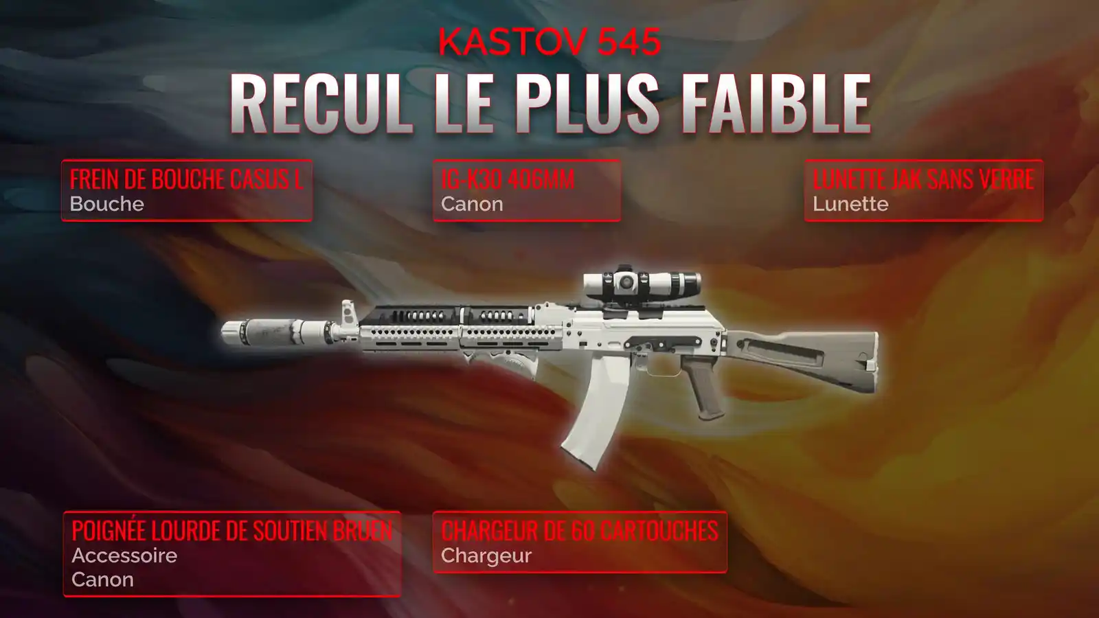 Le Kastov 545 déchaîné : Le manuel complet du montage à faible recul