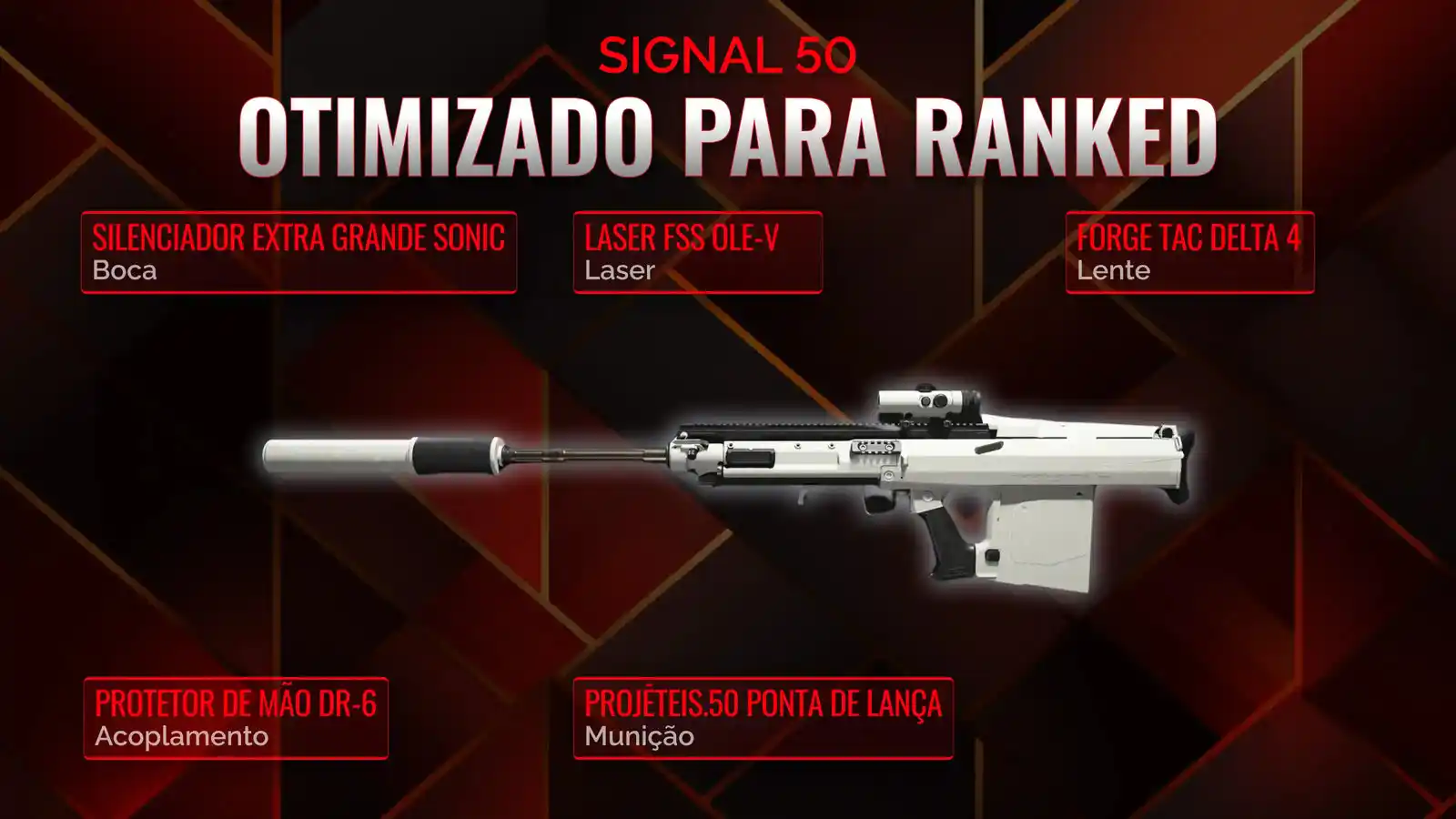 Dominando a Batalha: O Guia Definitivo para o Loadout de Batalha Royale com o Sinal 50