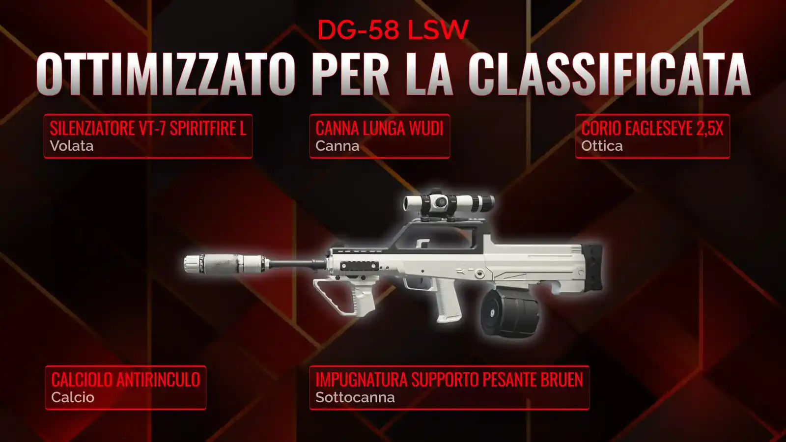 DG-58 LSW Scatenato: Creando il Perfetto Loadout per Battaglia Reale