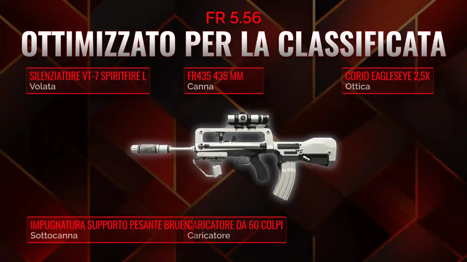 Dominando il Battle Royale con FR 5.56: La Guida Definitiva alla Classe