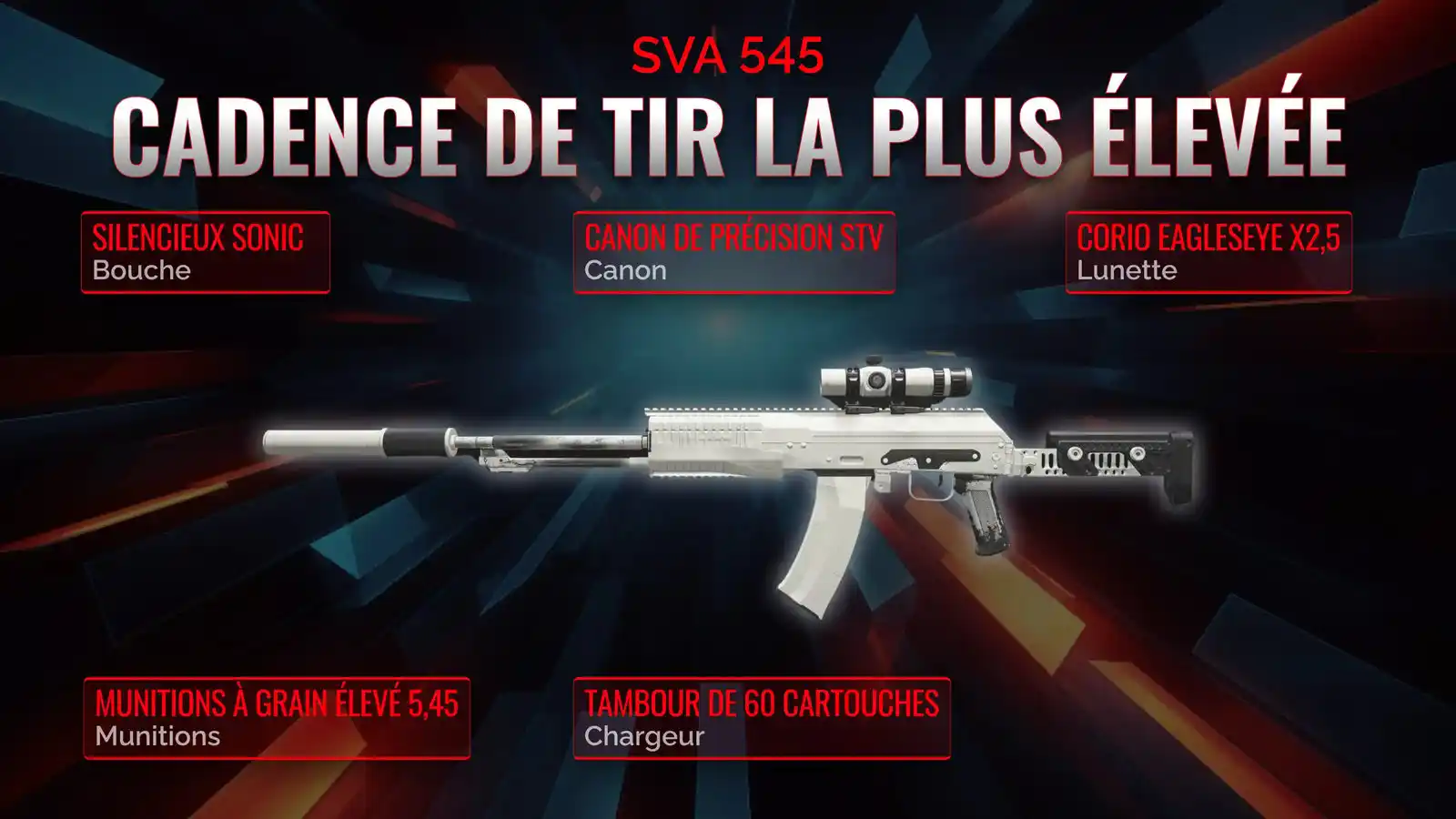 Libérez le potentiel de votre SVA 545 : le guide ultime pour une classe à cadence de tir élevée