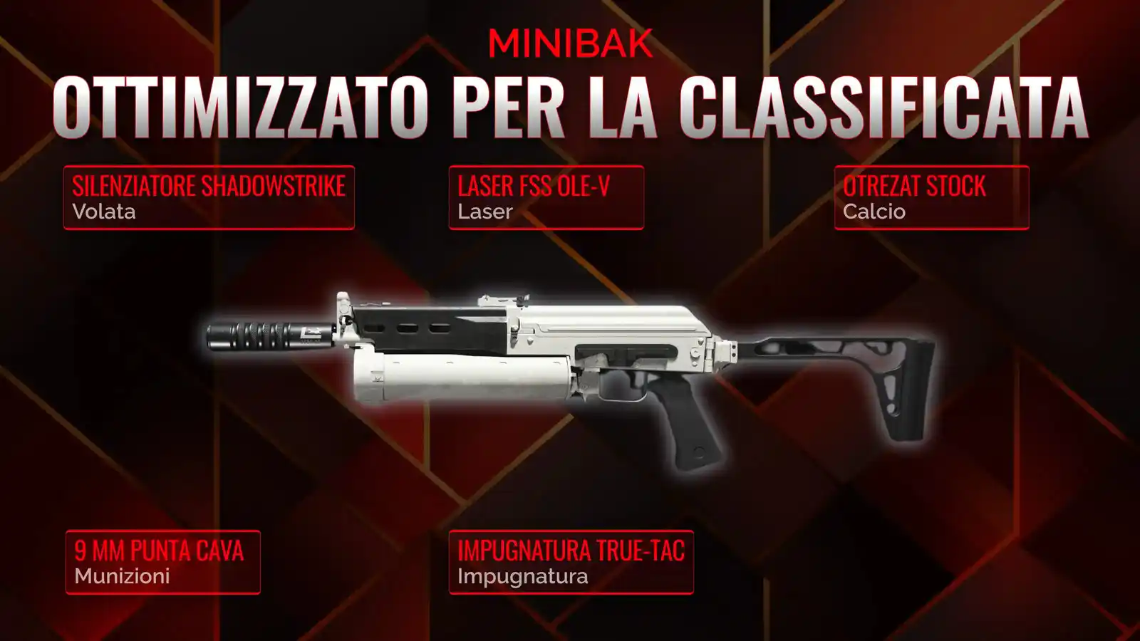Dominare con Minibak: La guida definitiva per la Classe di Battle Royale