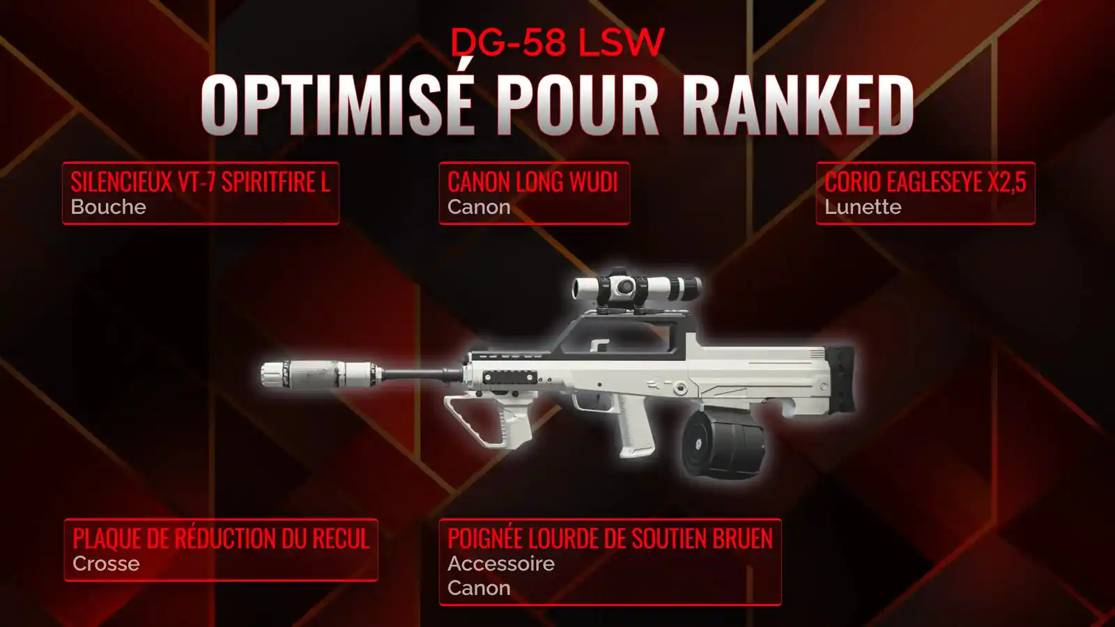 DG-58 LSW Dominance: Votre Guide Détaillé pour la Classe Ultime de Battle Royale