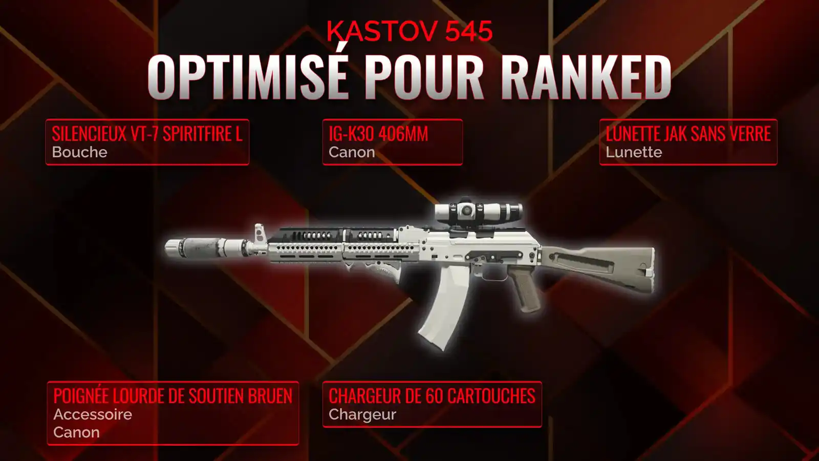 Kastov 545: Dominez le Battle Royale avec ce Loadout Ultime